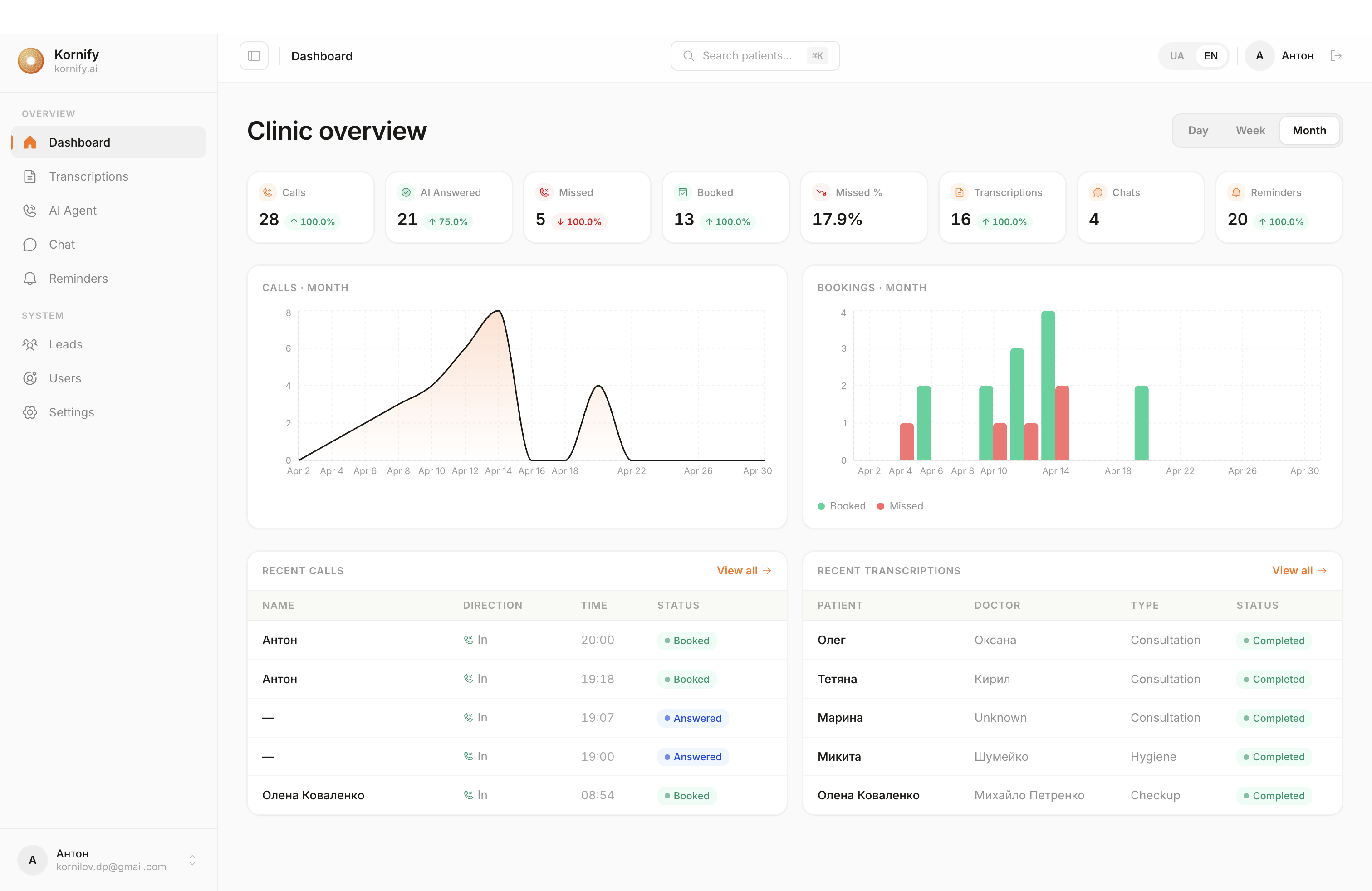 Kornify AI Dashboard